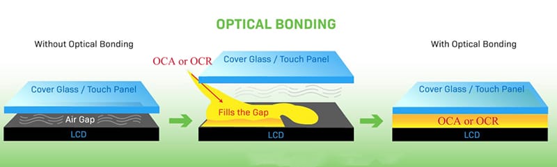 LCD display